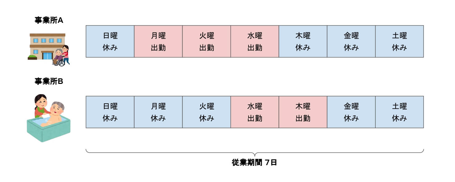 介護福祉士の実務経験３年にパートや派遣は含まれる 受験資格について カイゴのセカイ 元人材業界トップ営業マンが介護の世界を教えます