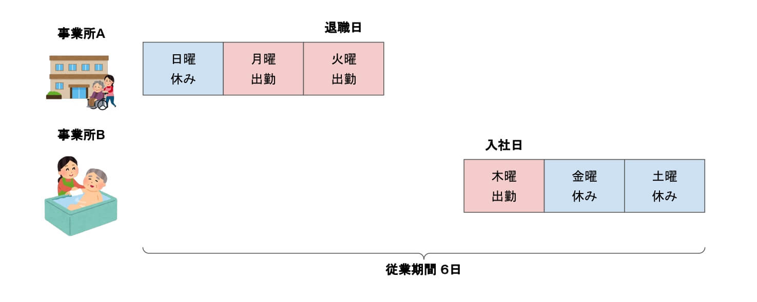 介護福祉士の実務経験３年にパートや派遣は含まれる 受験資格について カイゴのセカイ 元人材業界トップ営業マンが介護の世界を教えます